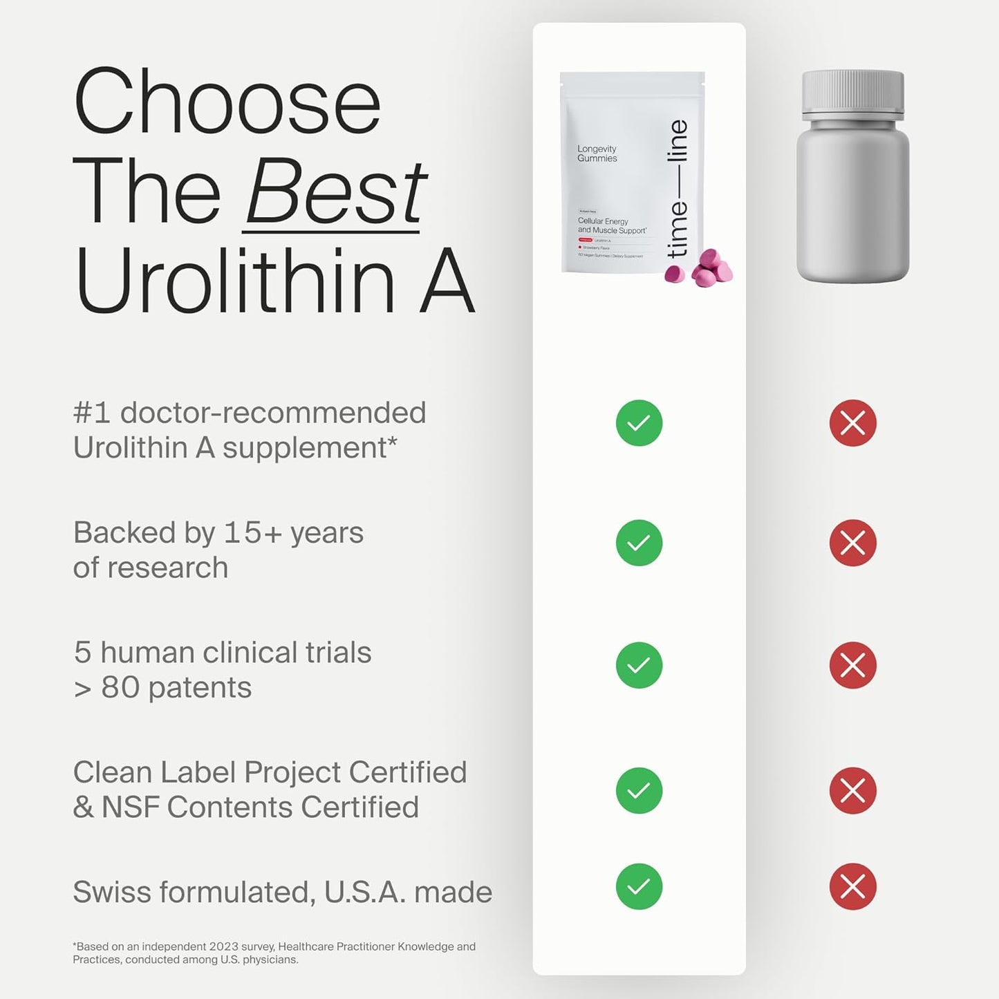 Timeline Mitopure Gummies